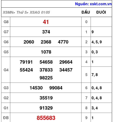 XSAG ngày 1-5-2025 XSAG ngày 1-5-2025