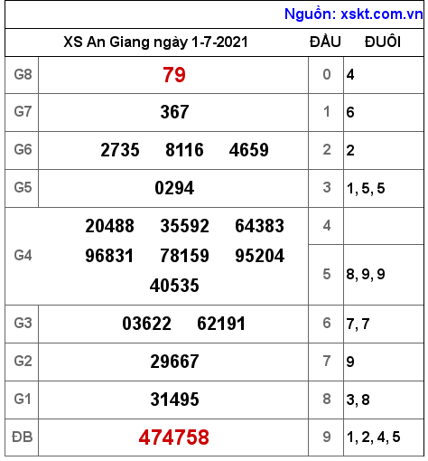 XSAG ngày 1-7-2021