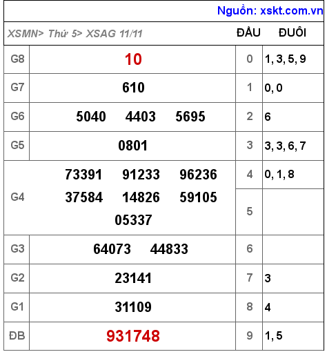 XSAG ngày 11-11-2021