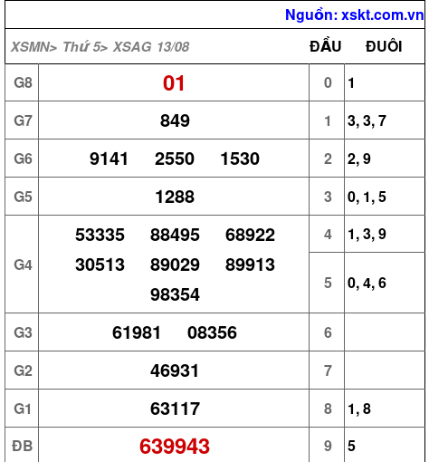 XSAG ngày 13-8-2026 XSAG ngày 13-8-2026
