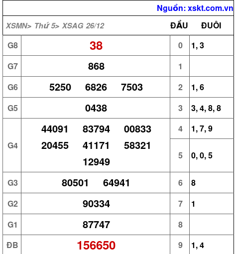 XSAG ngày 26-12-2024