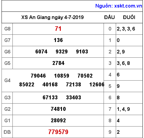 XSAG ngày 4-7-2019