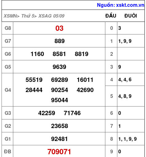 XSAG ngày 5-9-2024