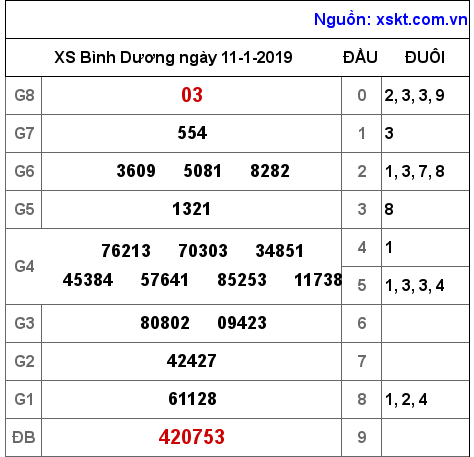 XSBD ngày 11-1-2019