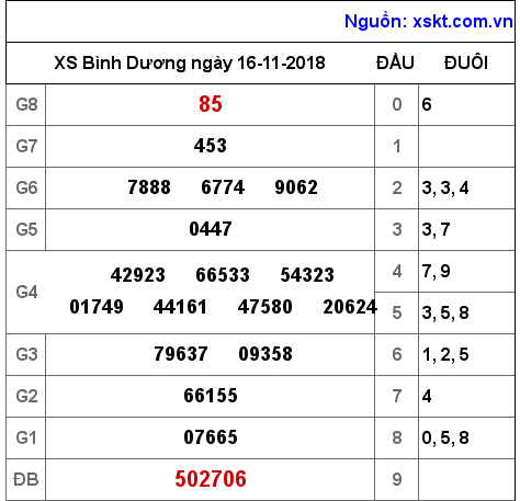 XSBD ngày 16-11-2018