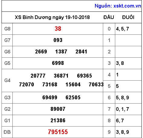 XSBD ngày 19-10-2018