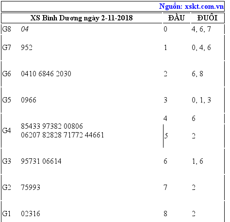 XSBD ngày 2-11-2018