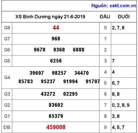 XSBD ngày 21-6-2019