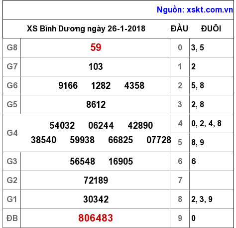 XSBD ngày 26-1-2018