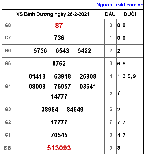 XSBD ngày 26-2-2021