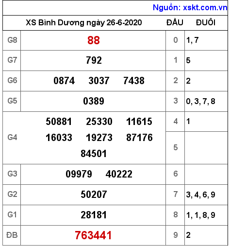 XSBD ngày 26-6-2020