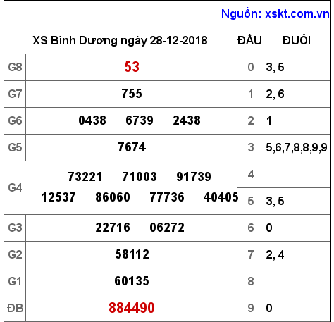 XSBD ngày 28-12-2018