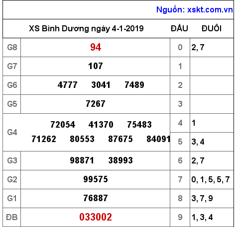 XSBD ngày 4-1-2019