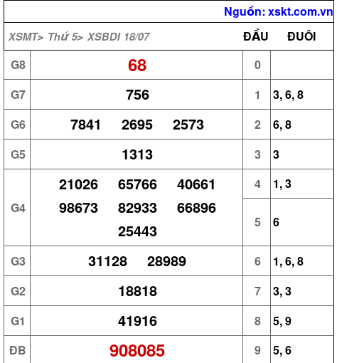 XSBDI ngày 18-7-2024