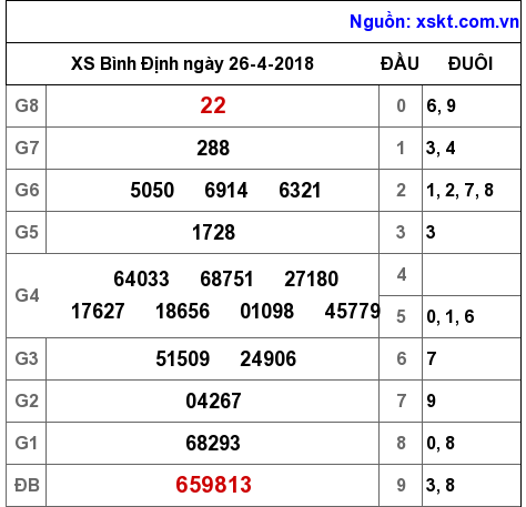 XSBDI ngày 26-4-2018