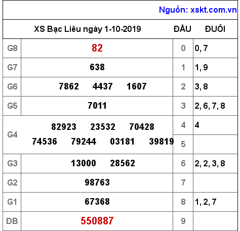 XSBL ngày 1-10-2019