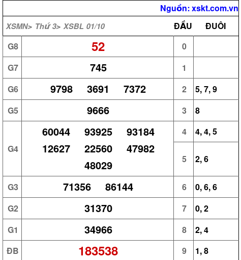 XSBL ngày 1-10-2024