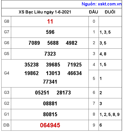 XSBL ngày 1-6-2021