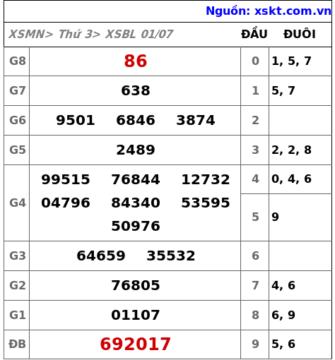XSBL ngày 1-7-2025 XSBL ngày 1-7-2025