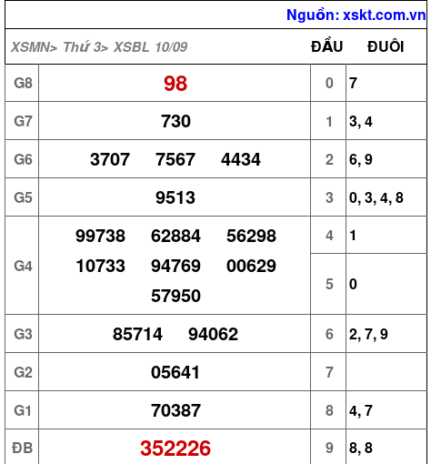 XSBL ngày 10-9-2024