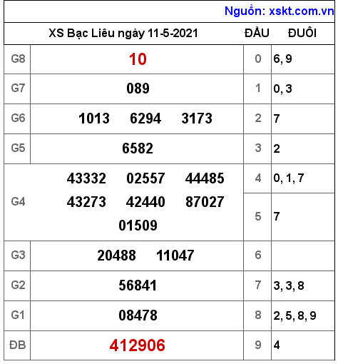 XSBL ngày 11-5-2021