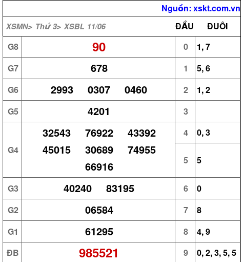 XSBL ngày 11-6-2024