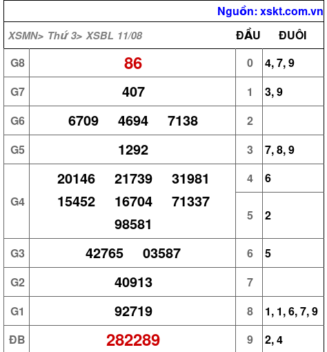 XSBL ngày 11-8-2026 XSBL ngày 11-8-2026
