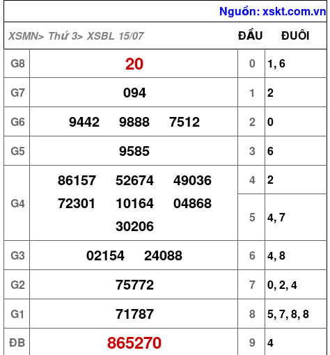XSBL ngày 15-7-2025 XSBL ngày 15-7-2025
