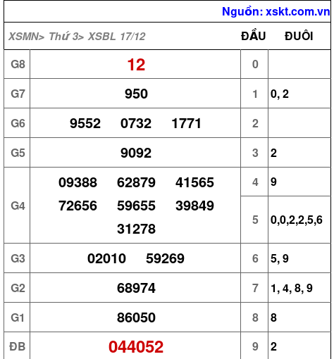 XSBL ngày 17-12-2024