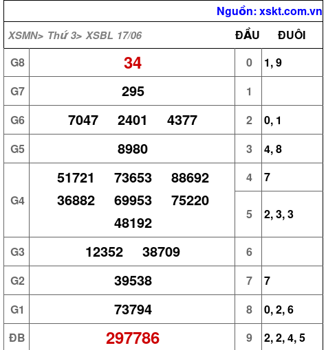 XSBL ngày 17-6-2025 XSBL ngày 17-6-2025