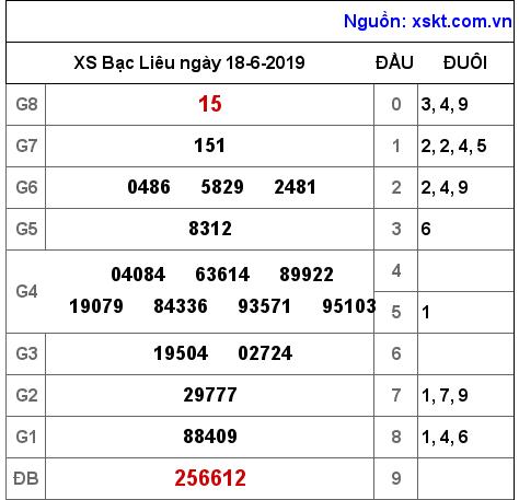 XSBL ngày 18-6-2019