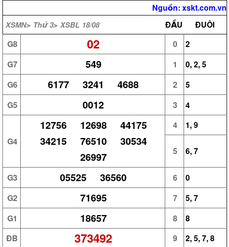 XSBL ngày 18-8-2026 XSBL ngày 18-8-2026