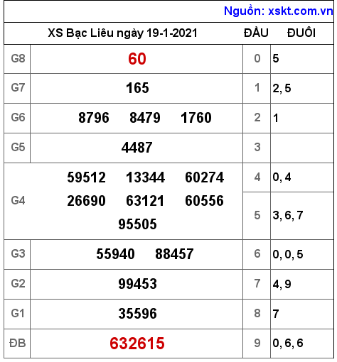 XSBL ngày 19-1-2021