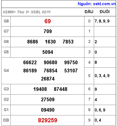 XSBL ngày 2-11-2021