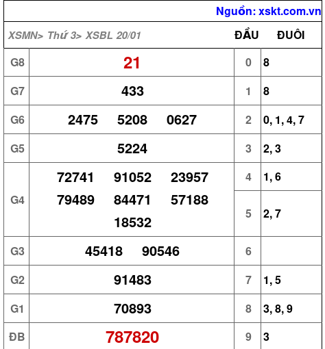 XSBL ngày 20-1-2026 XSBL ngày 20-1-2026