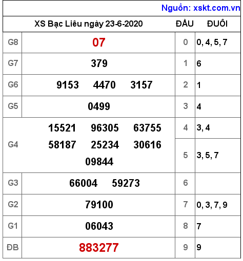 XSBL ngày 23-6-2020