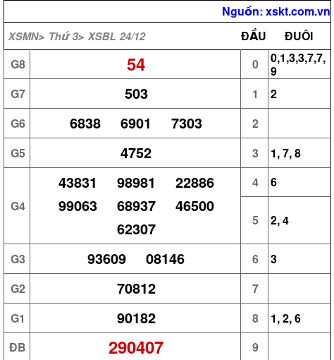 XSBL ngày 24-12-2024