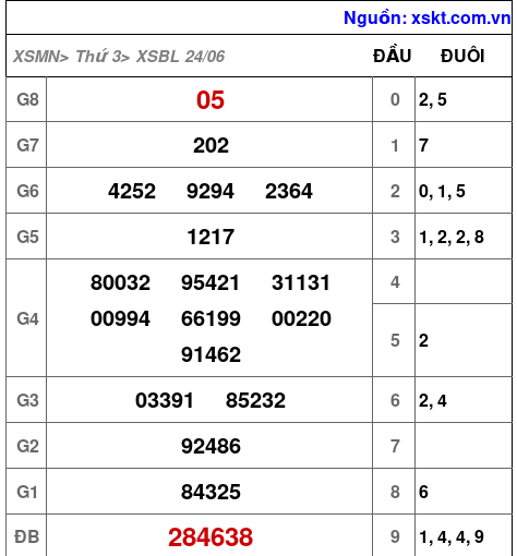 XSBL ngày 24-6-2025 XSBL ngày 24-6-2025