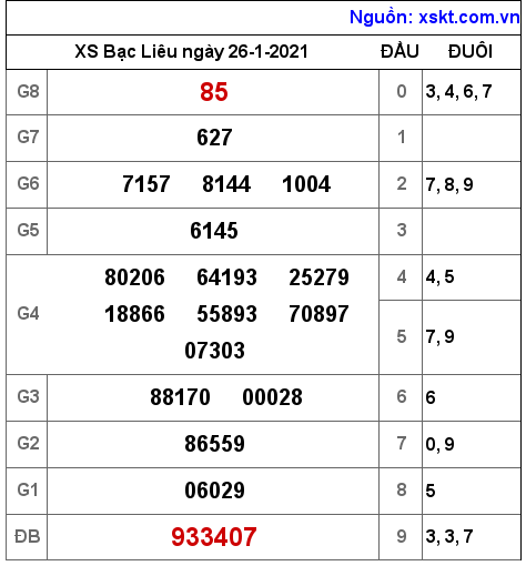 XSBL ngày 26-1-2021