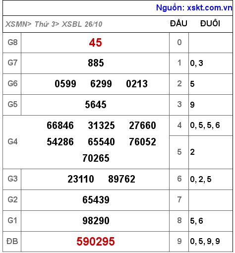 XSBL ngày 26-10-2021