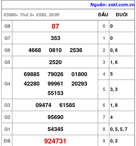 XSBL ngày 26-9-2023