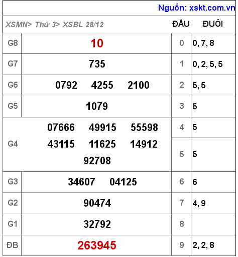 XSBL ngày 28-12-2021