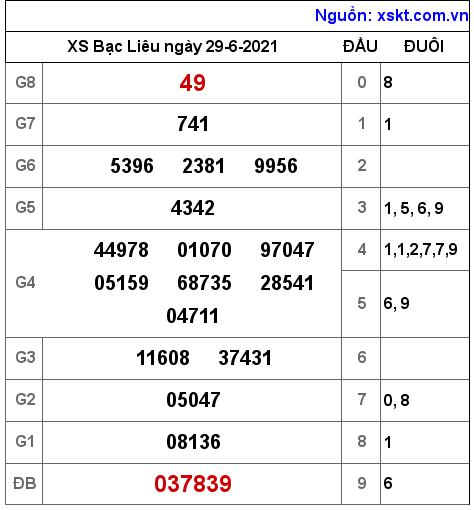 XSBL ngày 29-6-2021