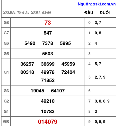 XSBL ngày 3-9-2024