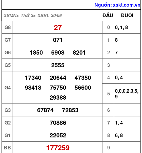 XSBL ngày 30-6-2026