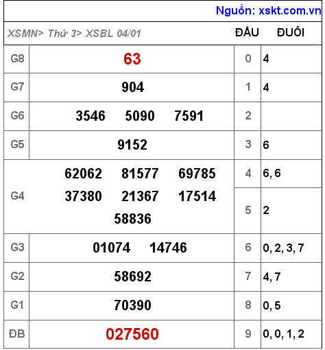 XSBL ngày 4-1-2022