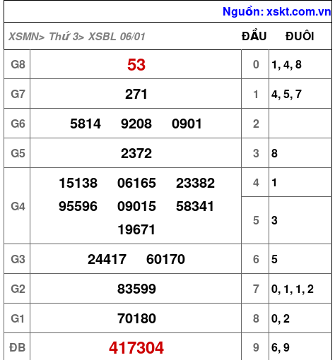 XSBL ngày 6-1-2026 XSBL ngày 6-1-2026