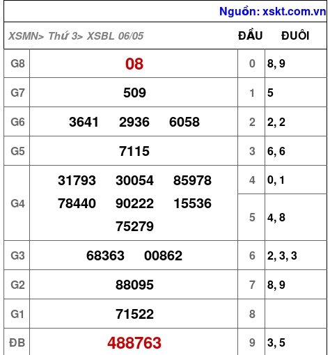XSBL ngày 6-5-2025 XSBL ngày 6-5-2025
