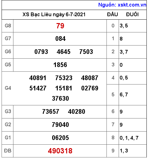 XSBL ngày 6-7-2021