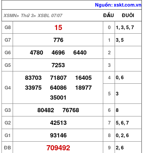 XSBL ngày 7-7-2026 XSBL ngày 7-7-2026